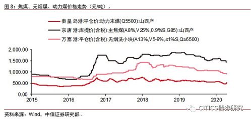 我国煤的储存量是多少？