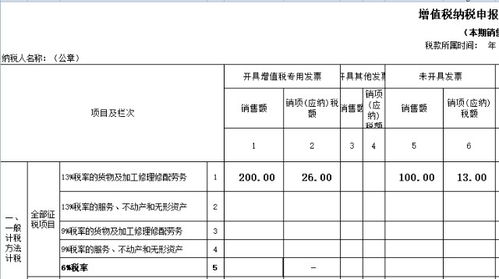 负数发票证明怎么写