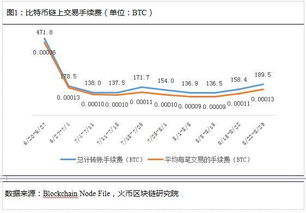 比特币 集中度,如今流通中的比特币占比是多少？