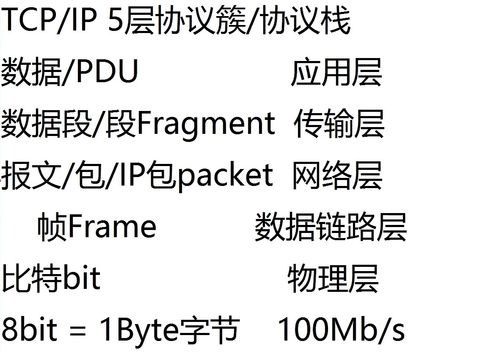 manager什么意思网络用语,互联网社区的应用。