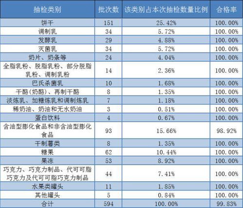 青岛福得味食品有限公司的工资待遇怎么样？吃饭时有休息时间吗？车间环境怎么样？