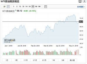 股票收于1000点意味着什么？是什么意思？上涨0.2%是什么思？谢谢！