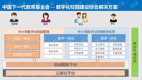 中小学智慧校园一体化管理平台整体解决方案中小学数字化校园建设综合解决方案.ppt 互联网文档类资源 CSDN下载 