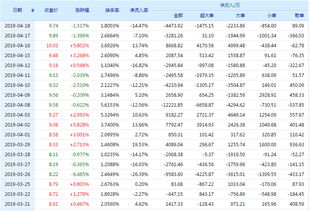 齐翔腾达怎样？和天富能源比哪个更好些？