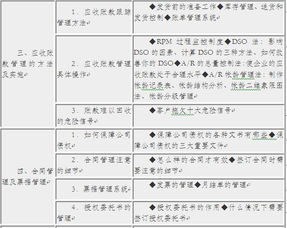 应收账款催收技巧