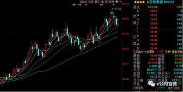 为什么通过二级市场购买50%以上股票可以控制该上市公司？