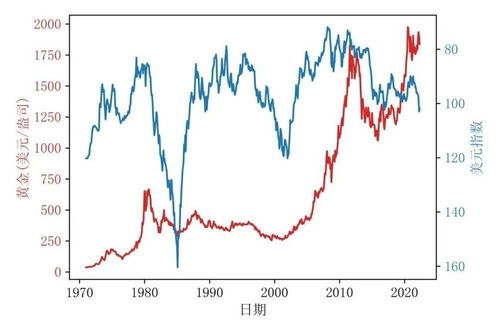 伦敦黄金价格实时