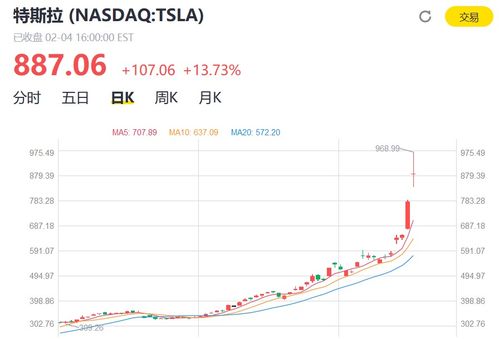 类似股票的 比特币,比特币bts是什么意思