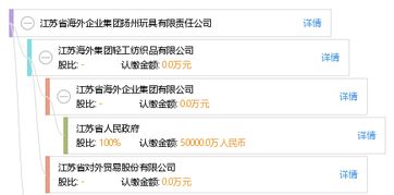 江苏省海外企业集团有限公司的集团简介