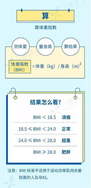 体重早晚飘忽不定 哪个数值才是自己真实的体重