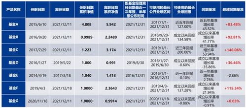 基金净值查询