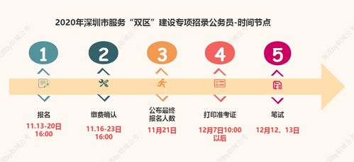 职域公考丨深圳公务员年薪30万 笔试要考几分才能进面