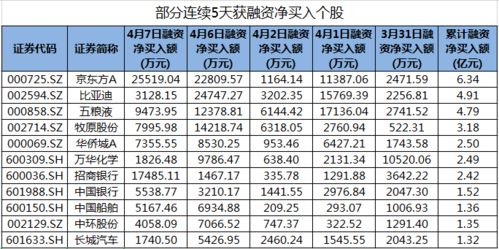 5年前买入5万比亚迪股票,五年前投资比亚迪，如今收益几何？