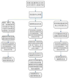 房屋买卖授权委托书不公证有法律效力吗 为什么 