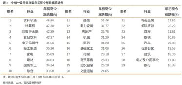 炒基金和股票?哪个最赚钱?