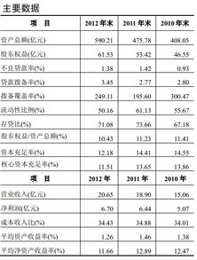 天津滨海农村商业银行 工资