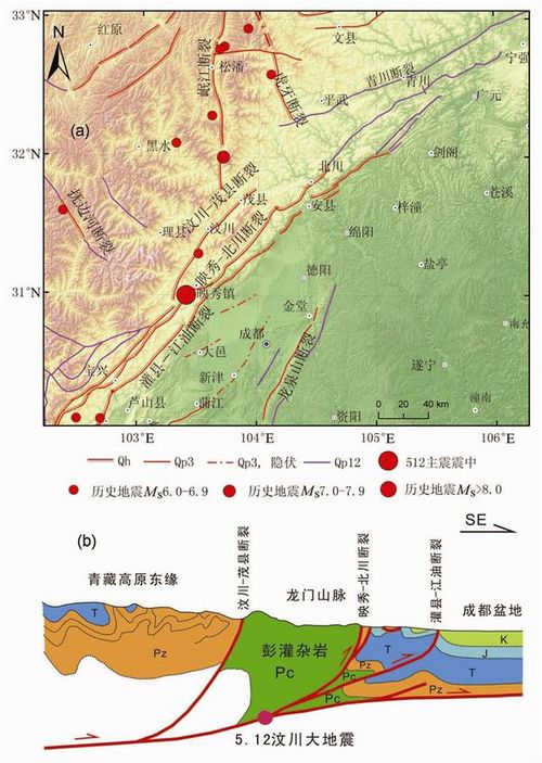 四川地震前为何预测不了``