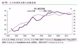 谁知道凯恩斯理论？