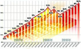 央行上调存款准备金率至17.5%对股市有什么影响？具体表现在哪些方面?