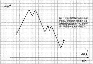 利弗莫尔股票操盘术怎么样