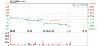 股票香江控股为什么忽然暴跌那么多
