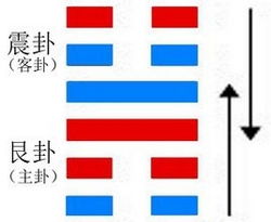 小过卦 解读易经第62卦小过卦代表什么 周易六十四卦详解 