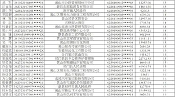 黄山这204人被银行曝光 姓名 工作单位都有,快看有谁