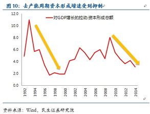 今天刚在民生证券开的户，为什么购买股票时显示当前时间不允许做该项业务