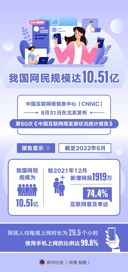 中国网民规模达10.51亿：数字浪潮下的新机遇与挑战