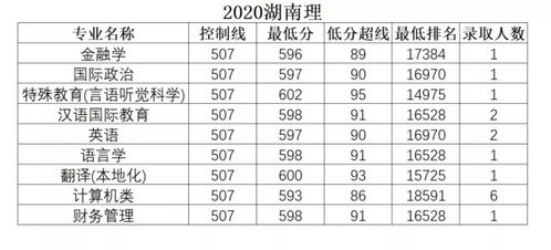 北京语言大学什么档次？北京语言大学高考分数线