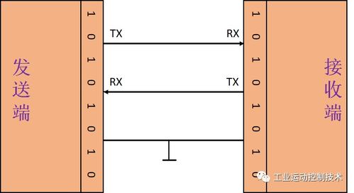 串口通讯协议是什么,什么是串口通信协议-第1张图片