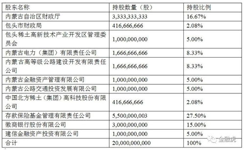 蒙商银行2022年10月理财可靠吗？