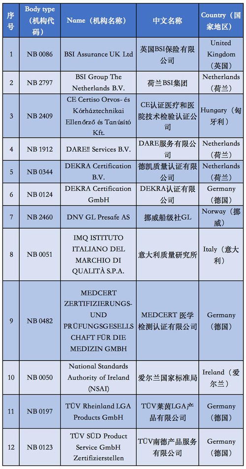 企业到什么阶段可以进行CE认证