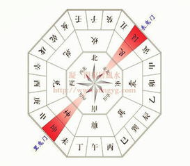 你若运势不佳,深资风水先生提示你小心是犯了家中的 鬼门 