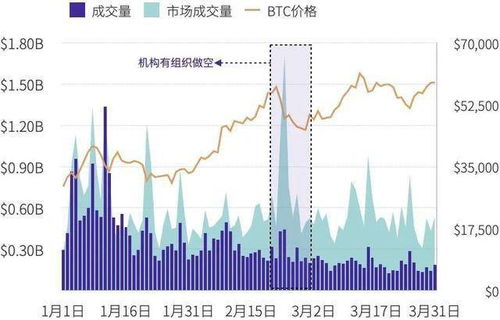 美股期市微涨，预计面临4万亿美元调仓冲击