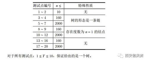 奥赛级别是什么意思