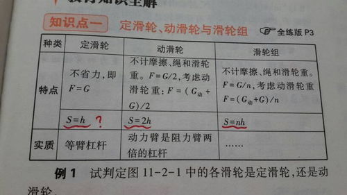 预习新课看不懂,请问这个s等于h,s等于2h,s等于nh是什么意思 