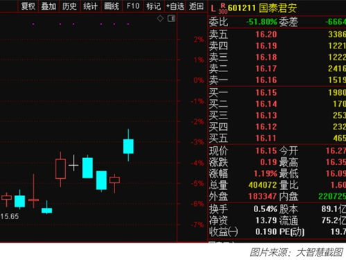 国泰君安和华泰证券哪个好？哪个交易速度更快？综合实力更强？