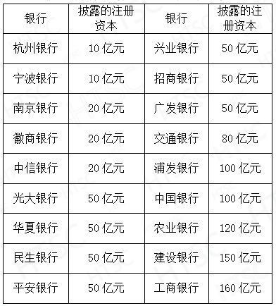 银行公募基金安全吗