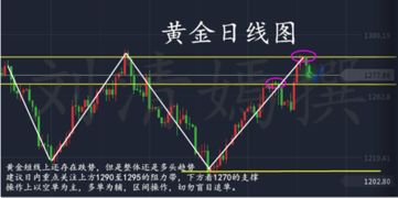 说说黄金今日价格行情, 今日黄金价格行情分析