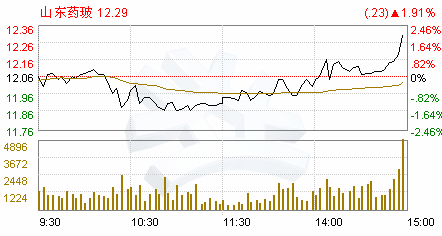 今日股市黑马是谁？