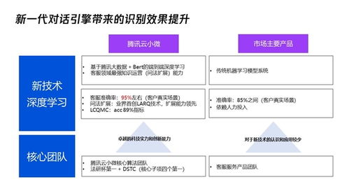 腾讯云是什么?有什么作用?