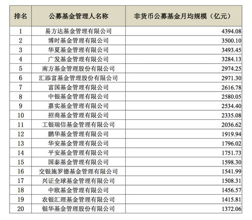 买四百元货币基金到十二月可以拿回多少?