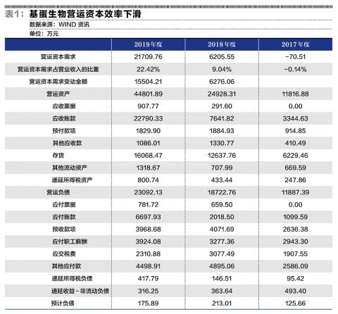 请问下，现在南京“基蛋生物”的发展怎么样，有谁知道的？