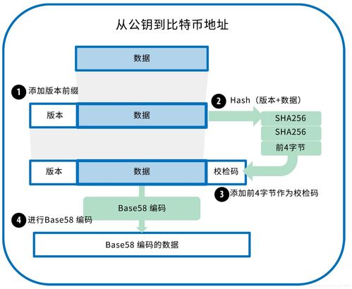 比特币密钥在哪里导入,比特币知道地址和密钥如何转移到钱包中？ 比特币密钥在哪里导入,比特币知道地址和密钥如何转移到钱包中？ 快讯