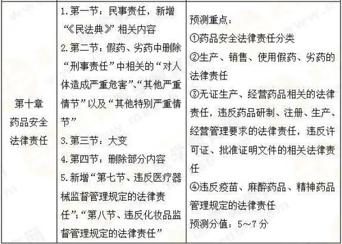 改写原文查重的重要性及步骤