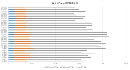 区块链游戏现状视频分析