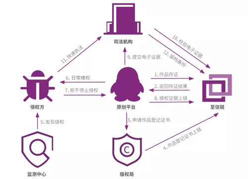 区块链的商业分析案例,引言：理解区块链的商业潜力