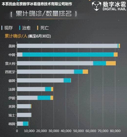 全球疫情最新情况排名（全球疫情最新消息全球疫情排名） 第1张