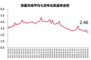 50000元年化收益率10%按天算利息，多少钱